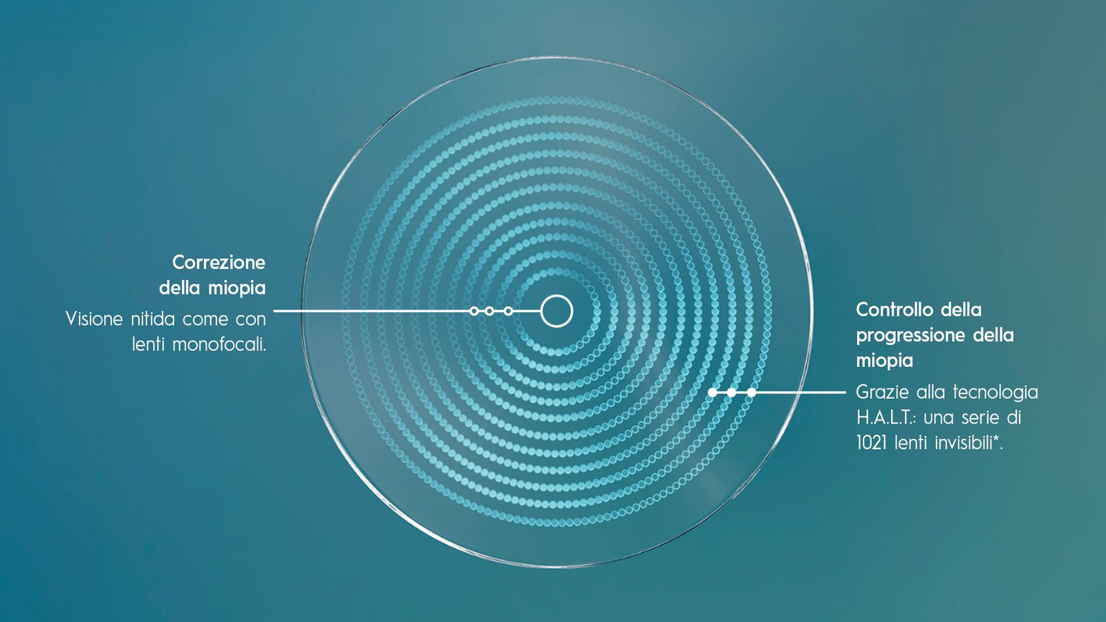 Tecnologia H.A.L.T. — microlenti Stellest